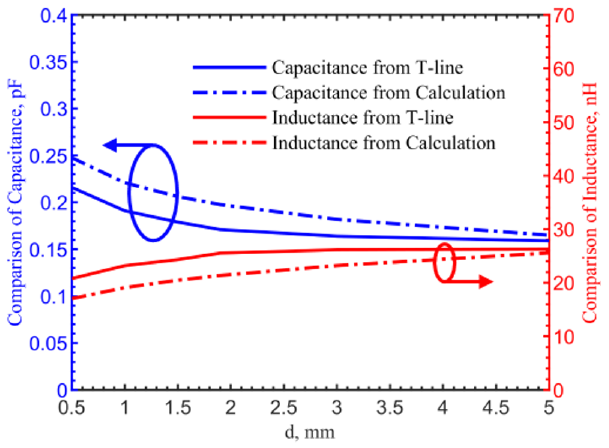 Electronics 11 02784 g013