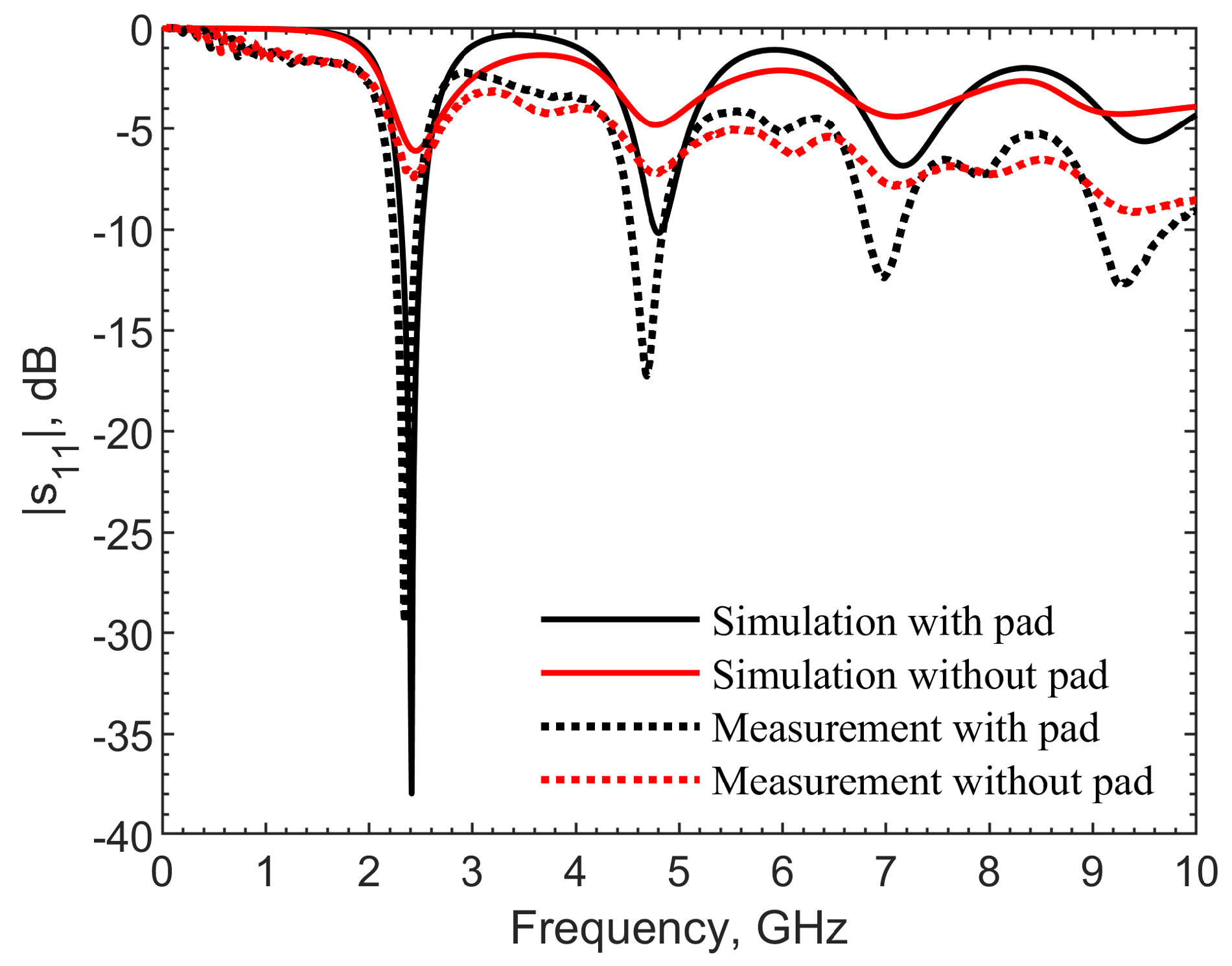 Electronics 11 02784 g014