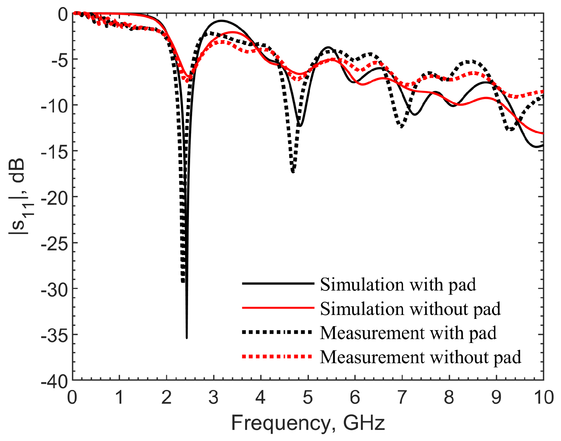 Electronics 11 02784 g016