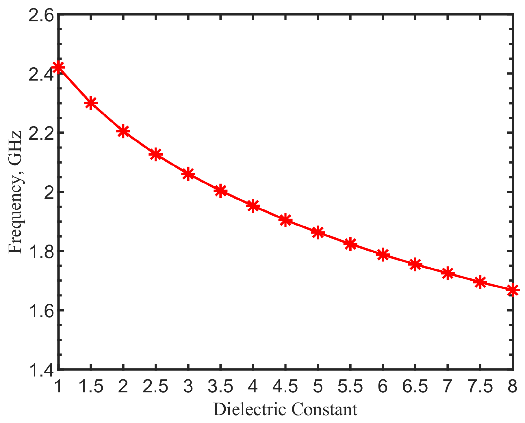 Electronics 11 02784 g017
