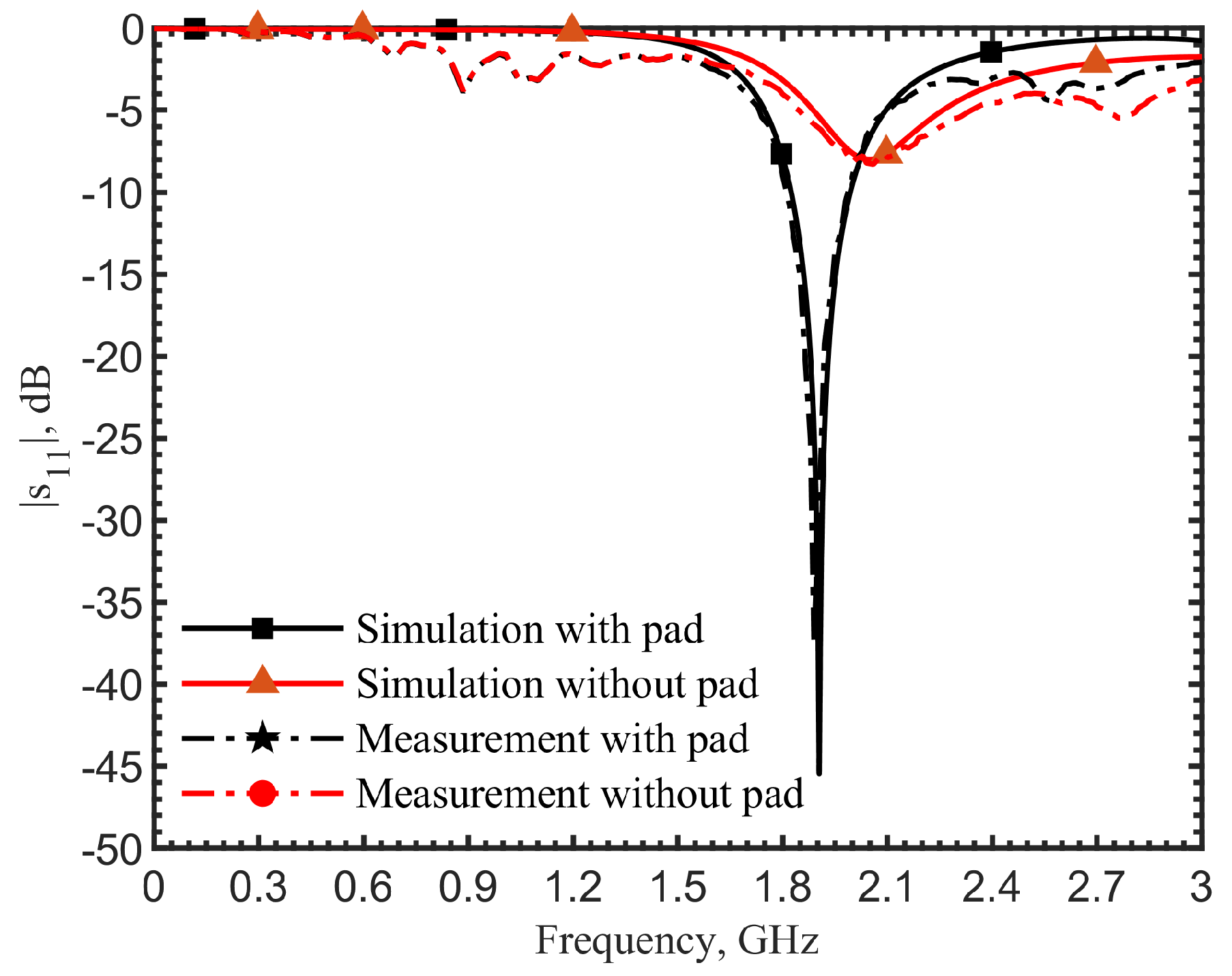 Electronics 11 02784 g019