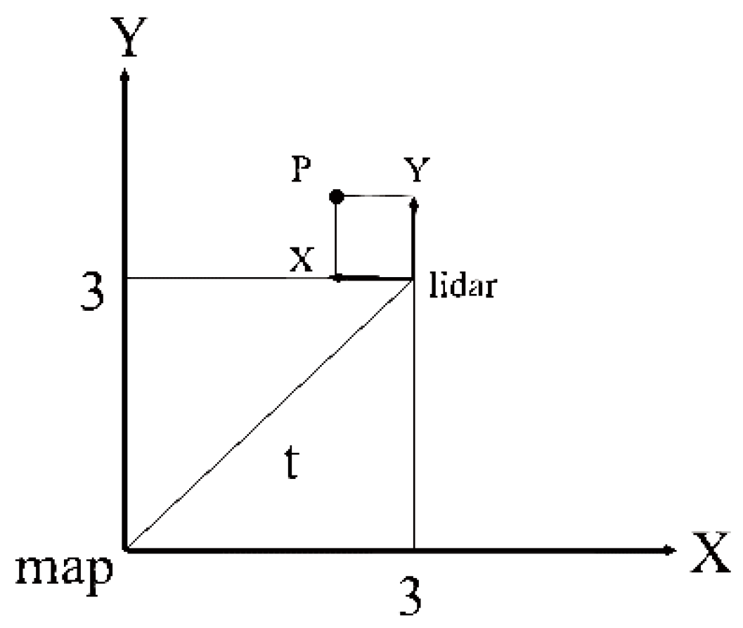 Electronics 11 02795 g005
