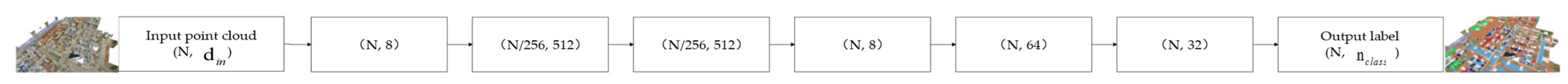 Electronics 11 02795 g009