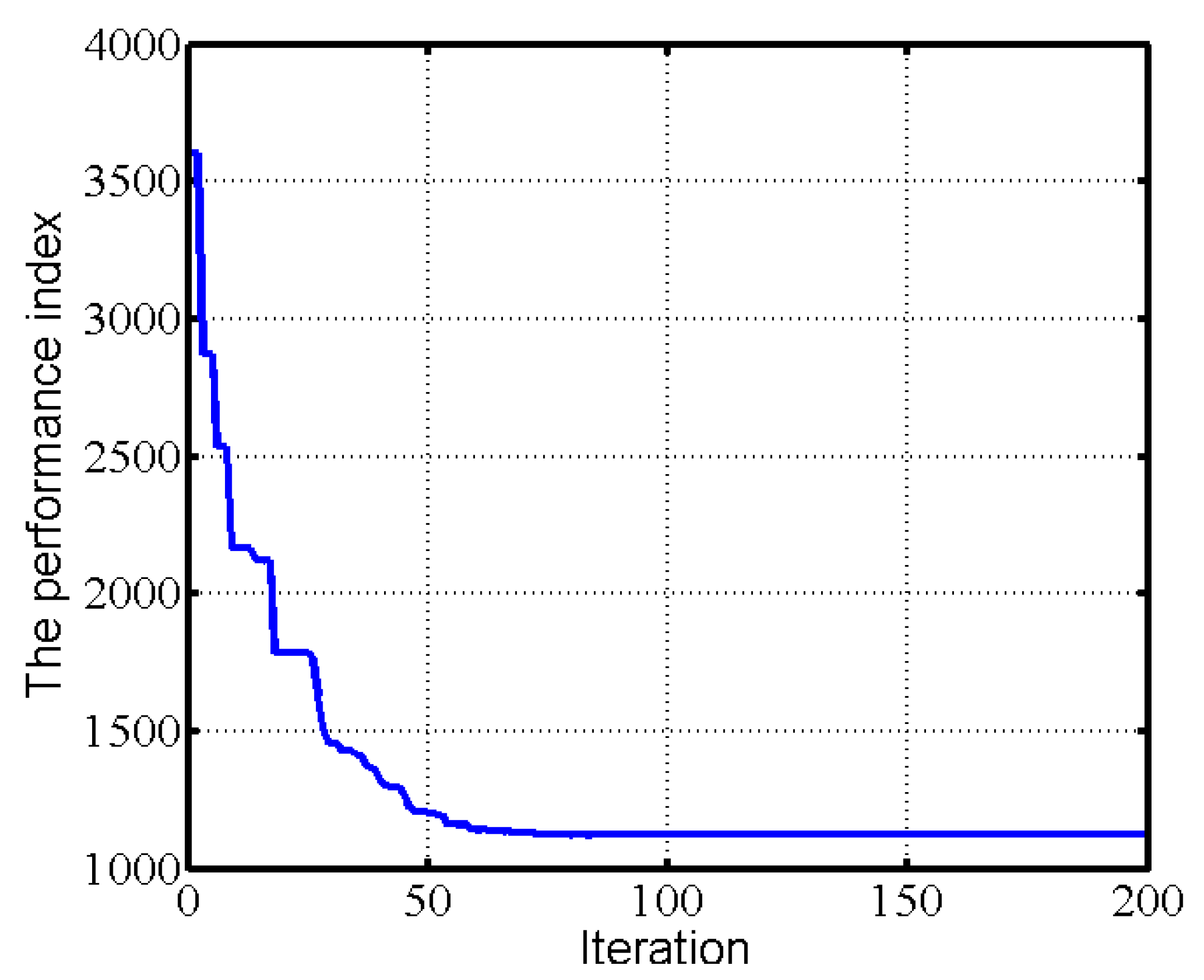 Electronics 11 02800 g008