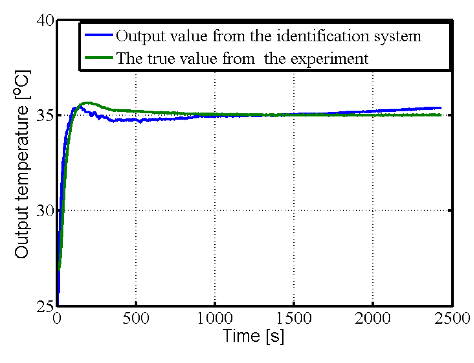 Electronics 11 02800 g009