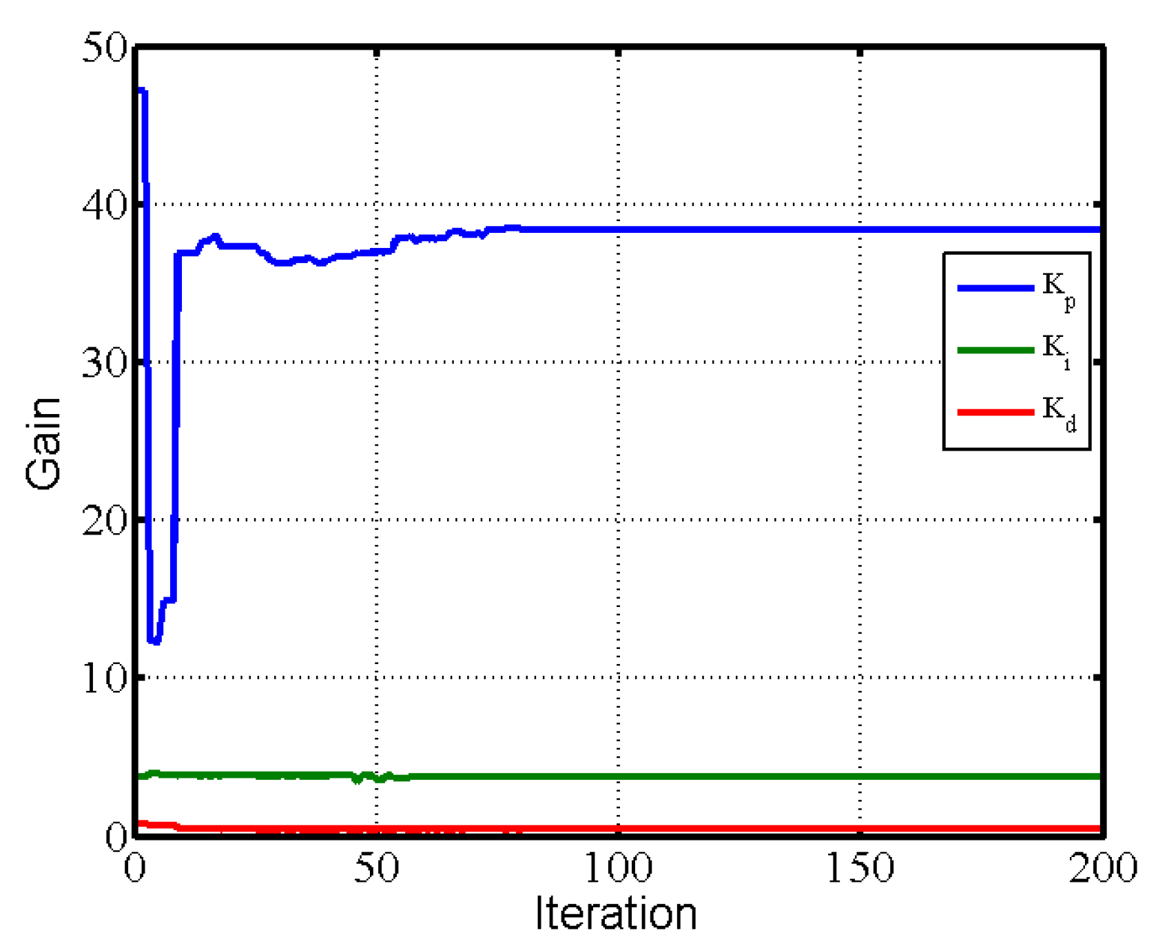 Electronics 11 02800 g013