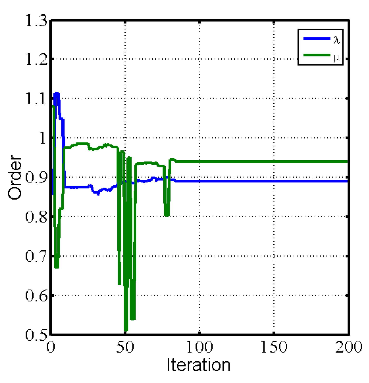 Electronics 11 02800 g014