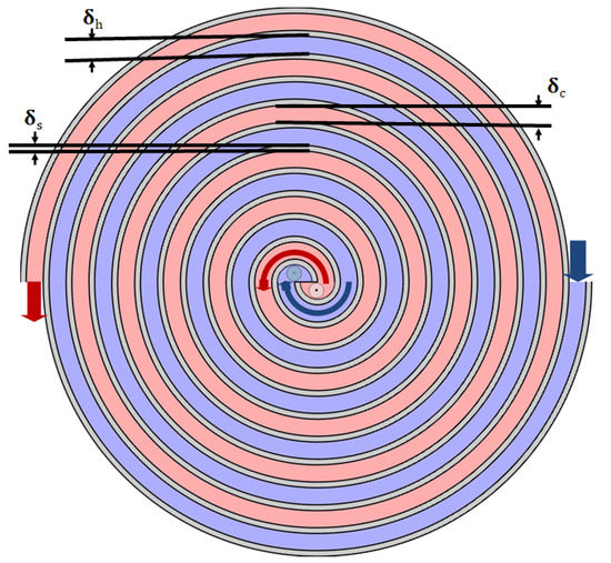 Electronics 11 02800 g0a2 550