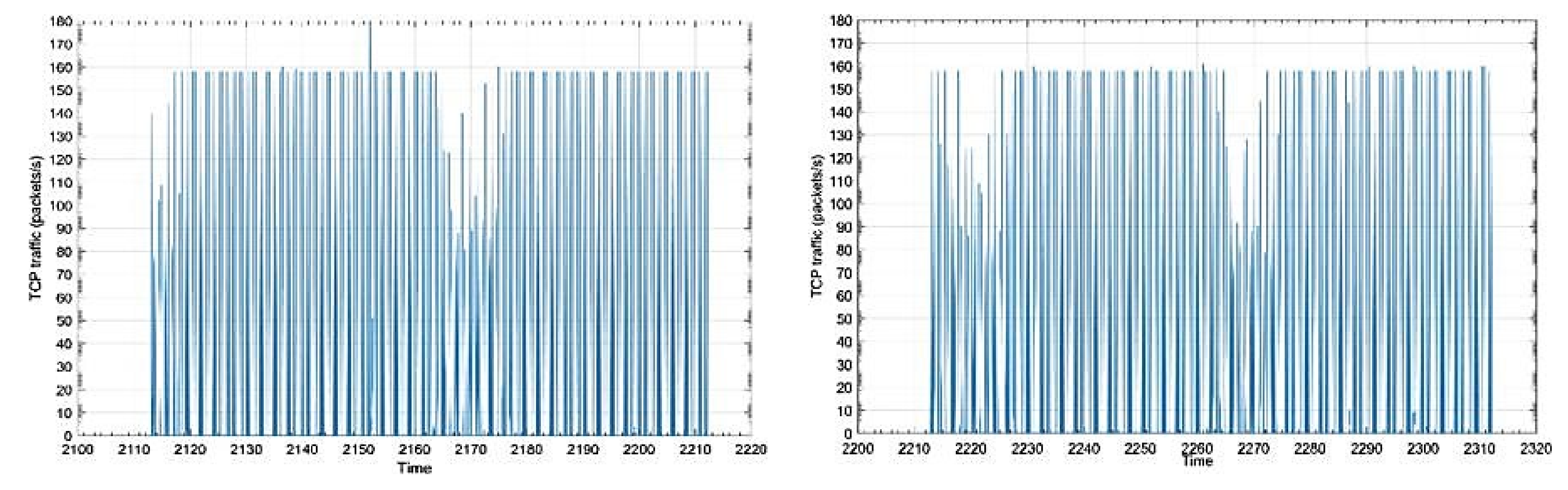 Electronics 11 02804 g008 Electronics 11 02804 g008