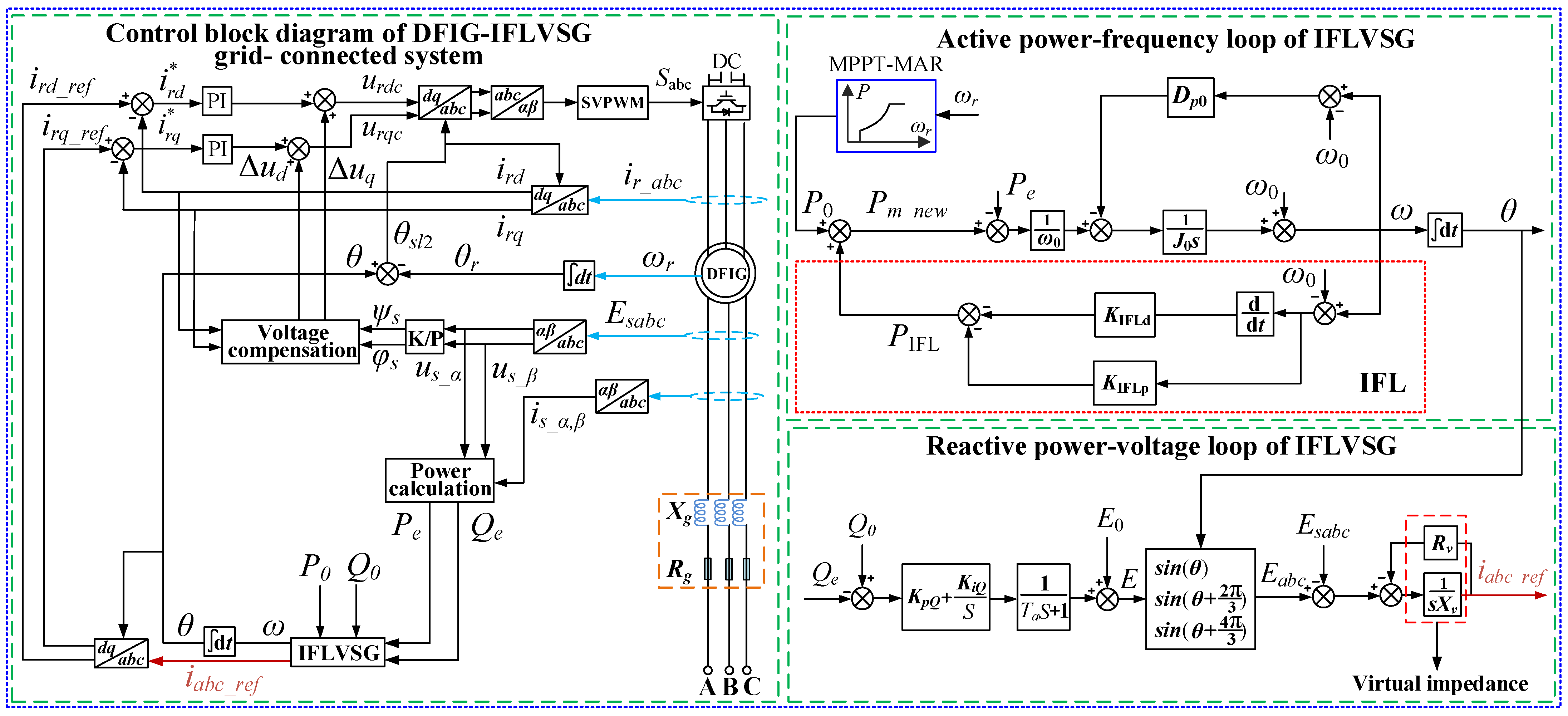 Electronics 11 02806 g001