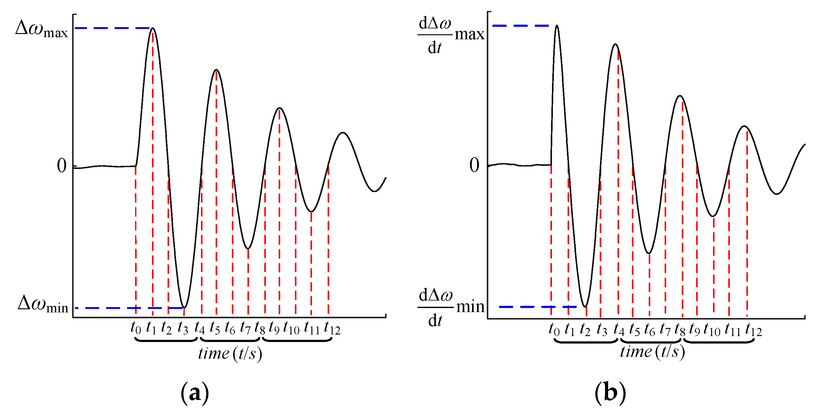 Electronics 11 02806 g002