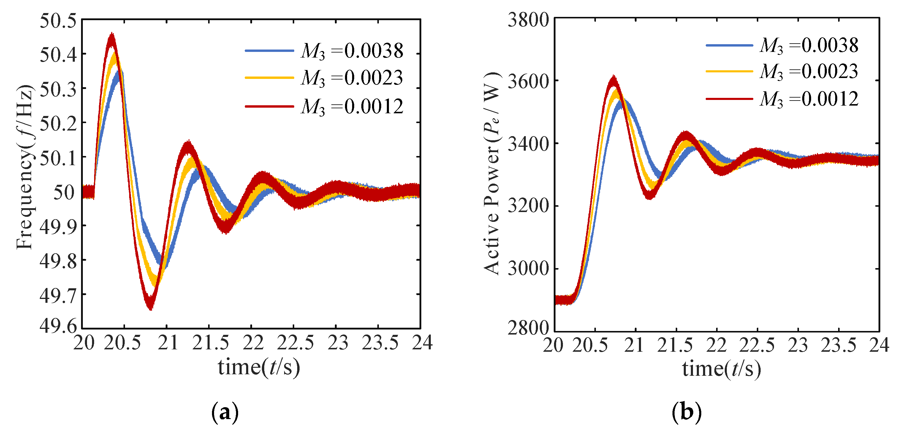 Electronics 11 02806 g012
