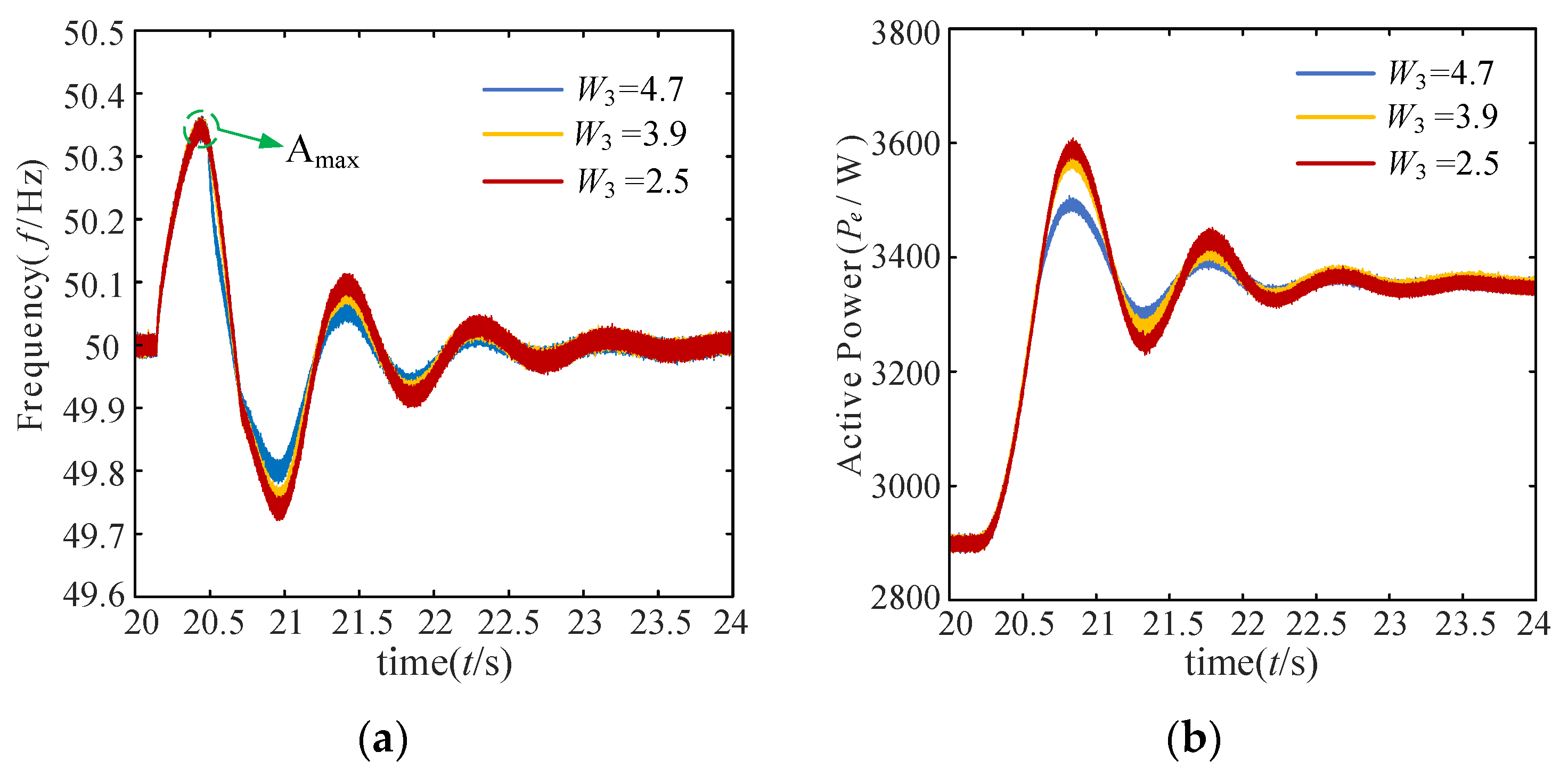 Electronics 11 02806 g014
