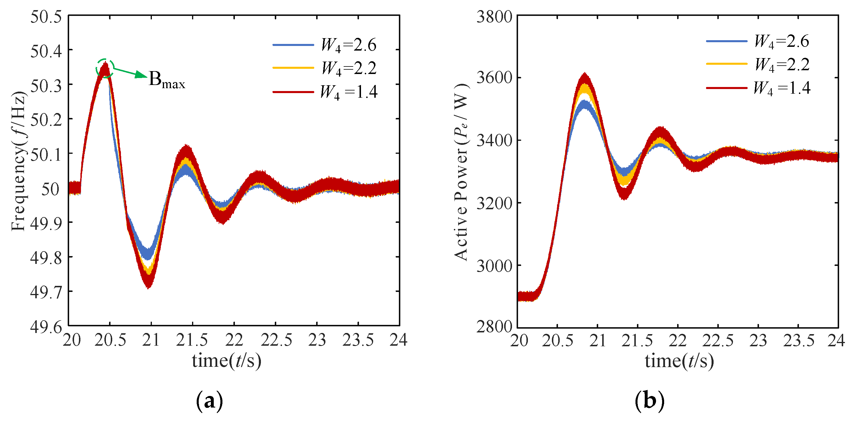Electronics 11 02806 g015