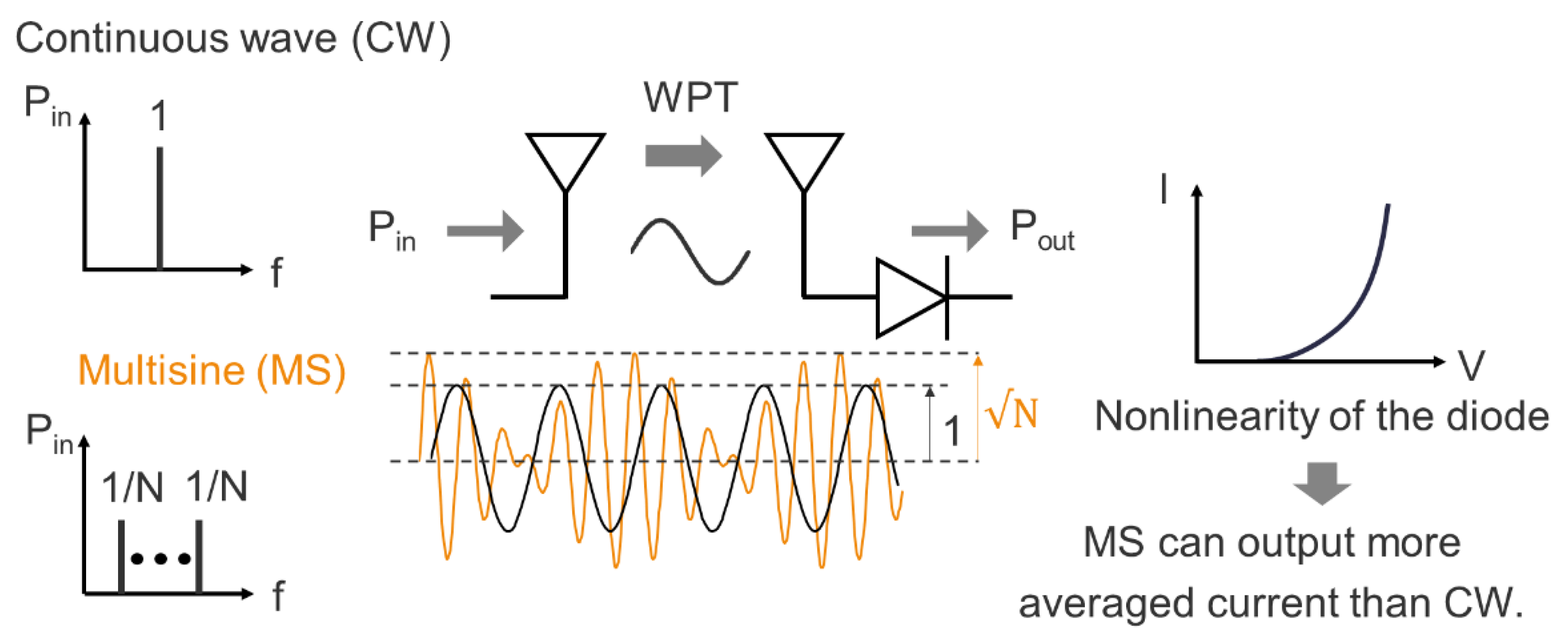 Electronics 11 02808 g001