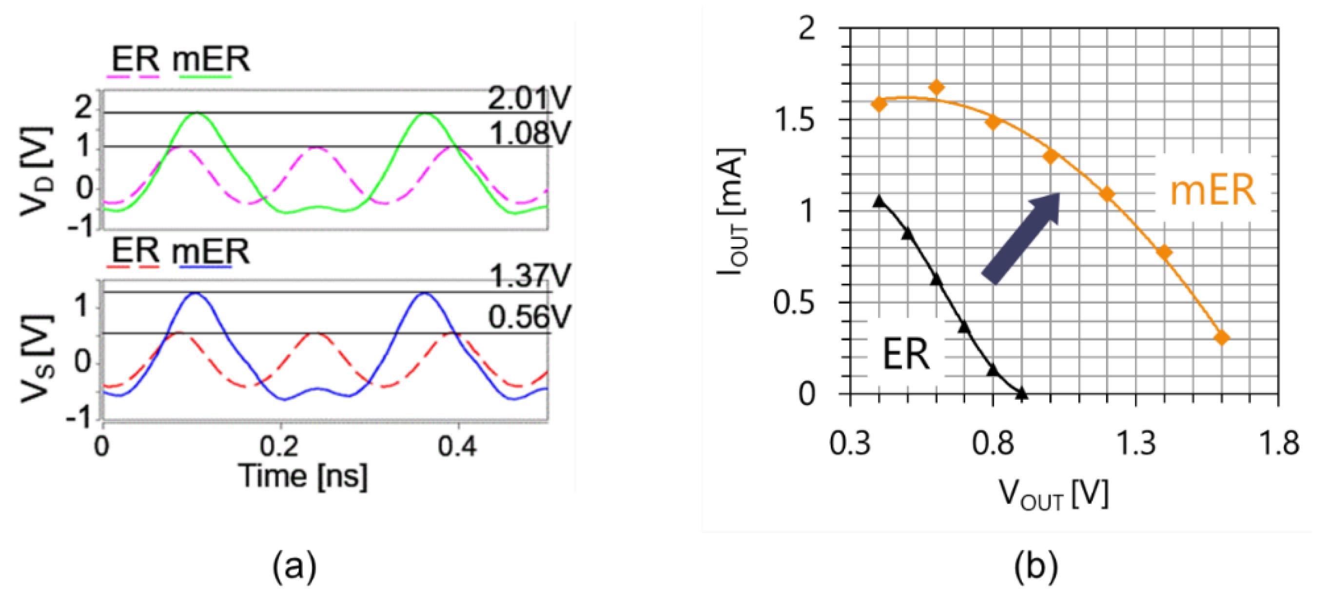 Electronics 11 02808 g004