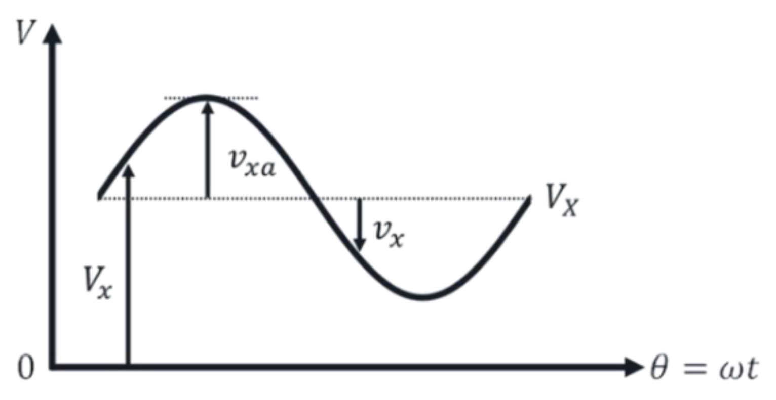 Electronics 11 02808 g005