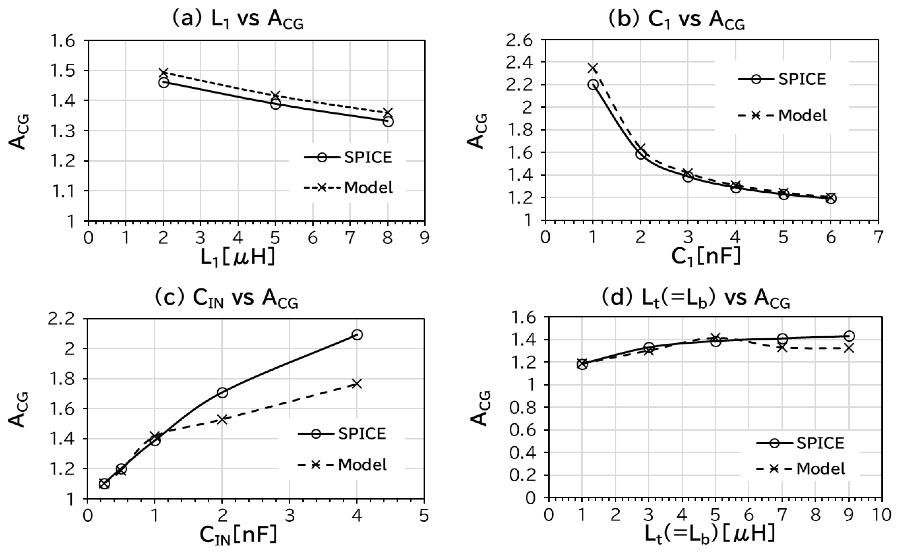 Electronics 11 02808 g009