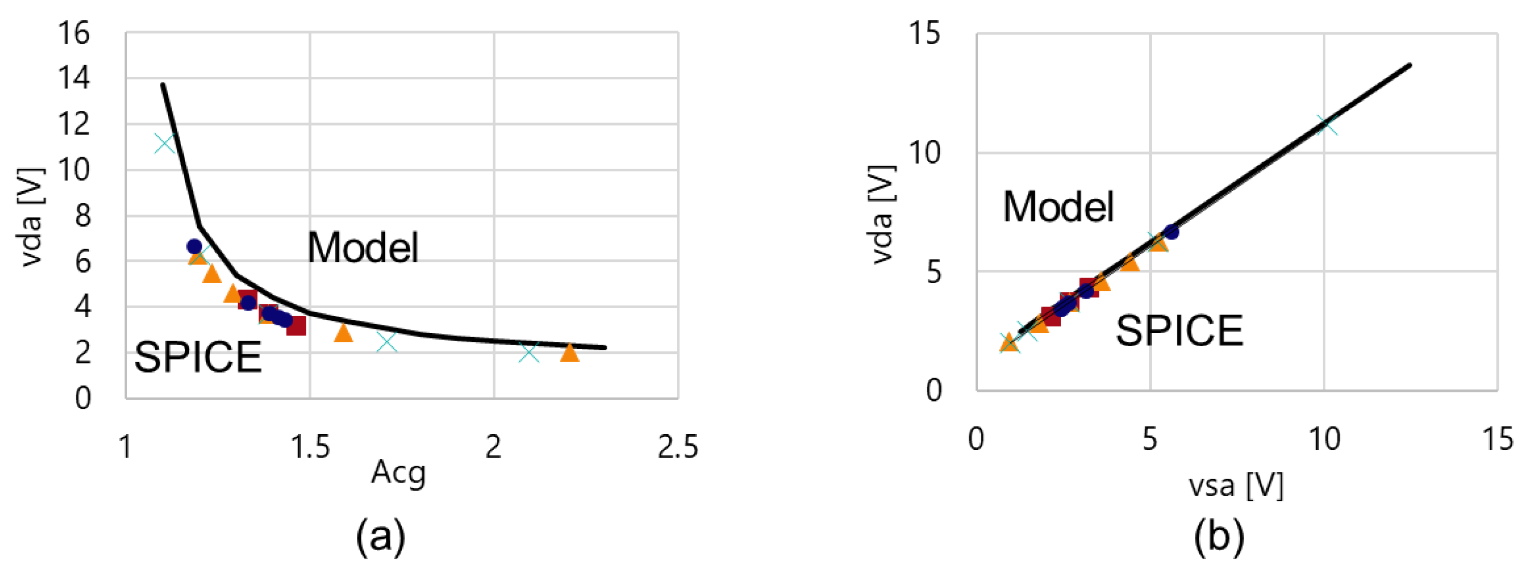 Electronics 11 02808 g011