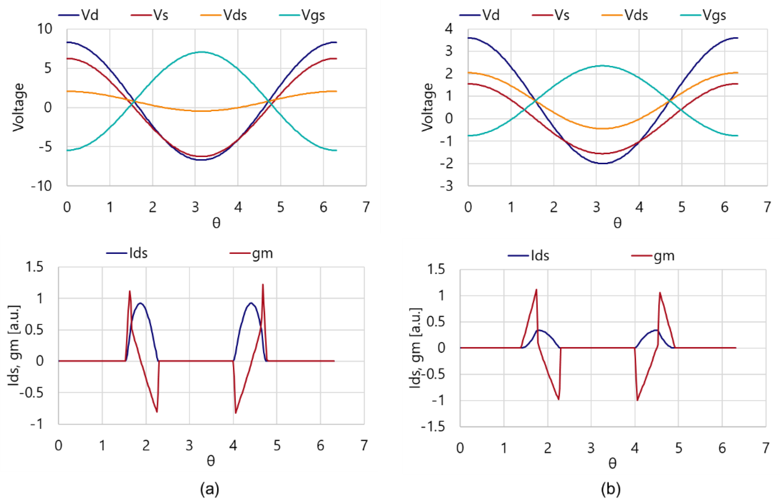 Electronics 11 02808 g012