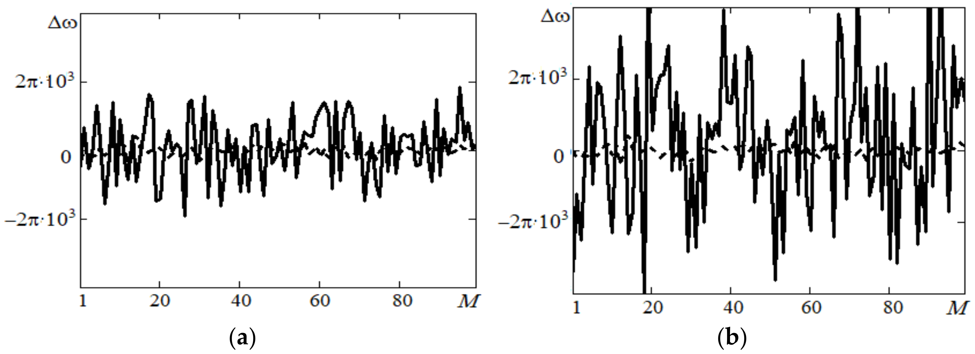 Electronics 11 02809 g002