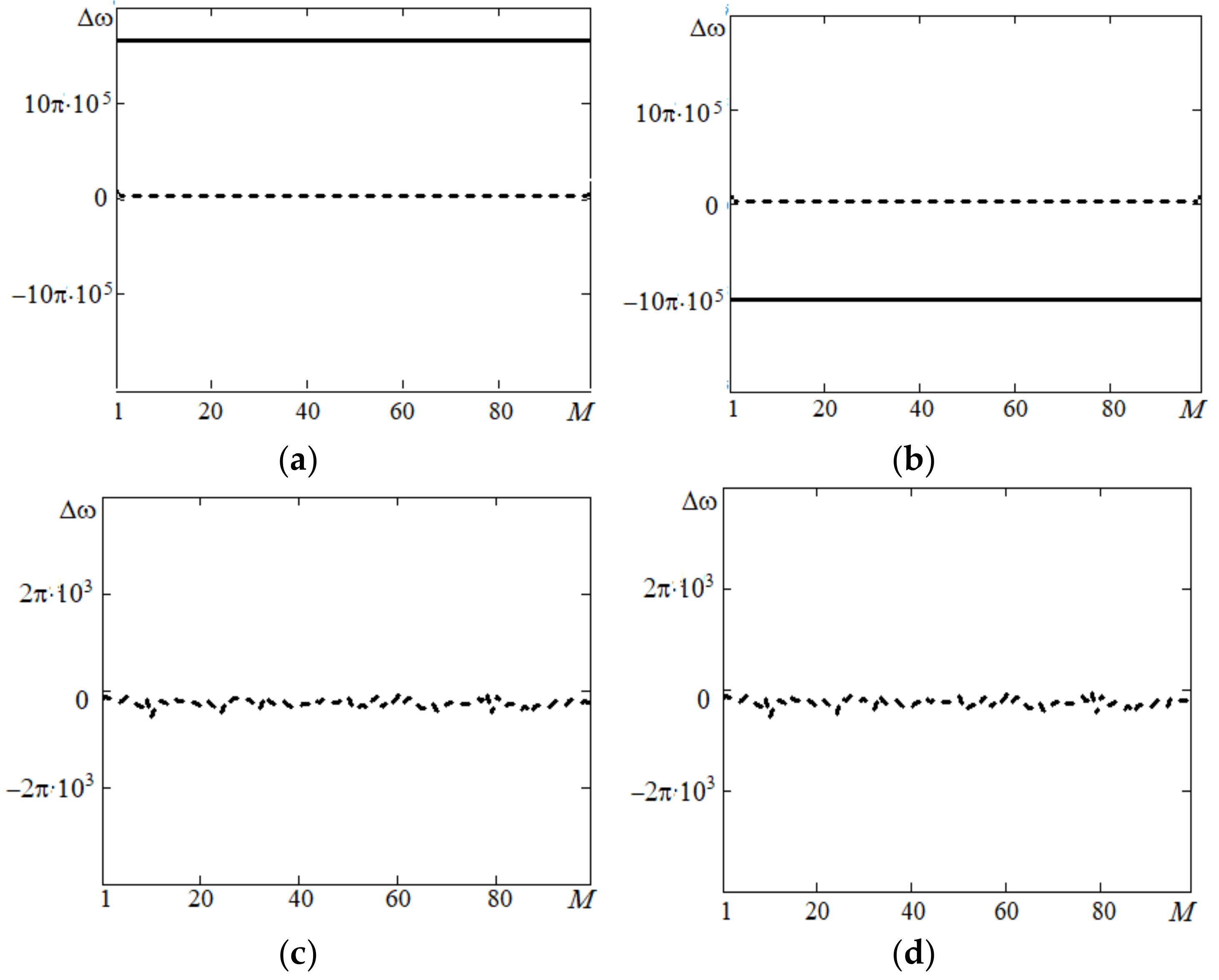 Electronics 11 02809 g003