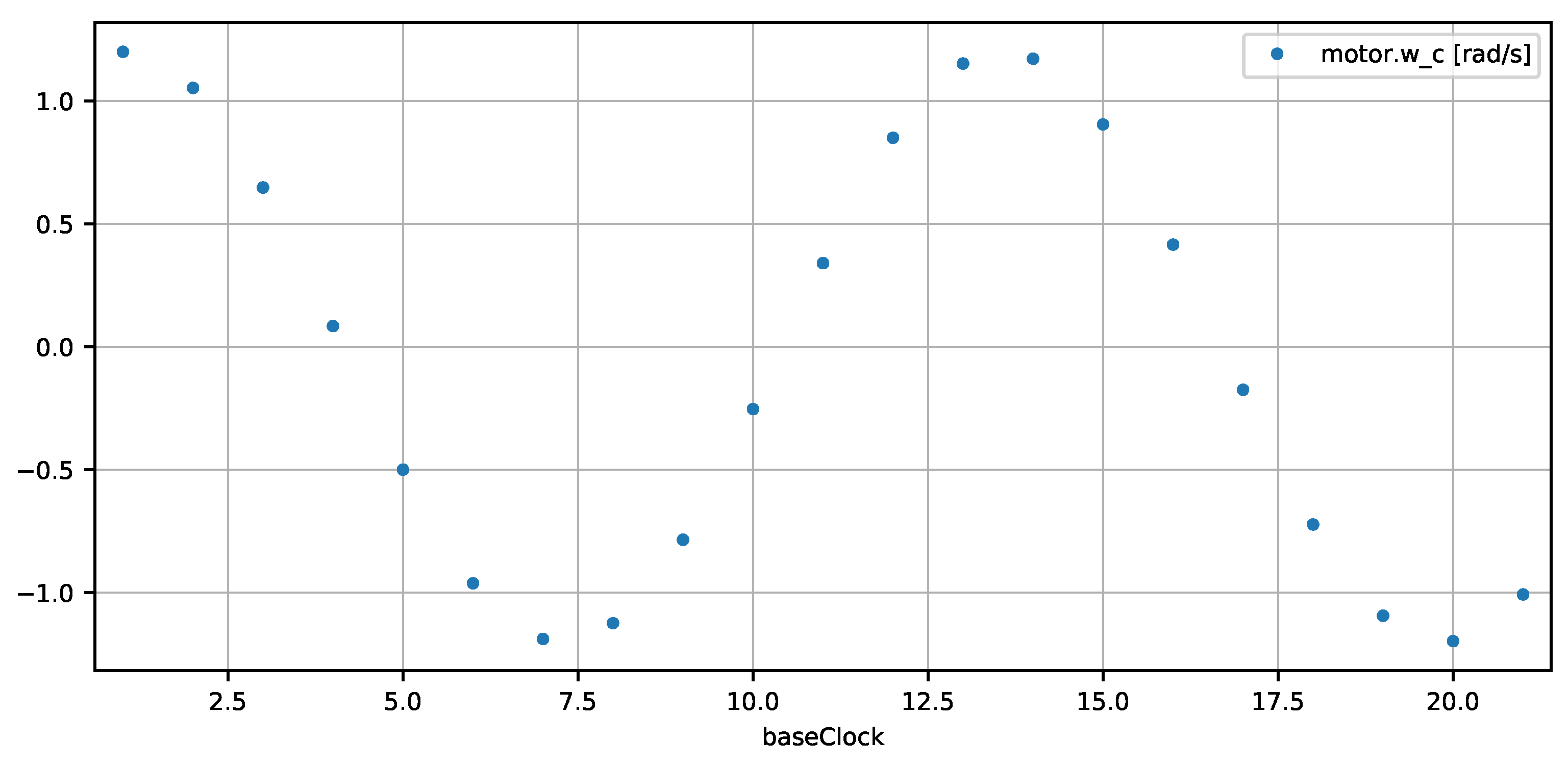 Electronics 11 02811 g002b