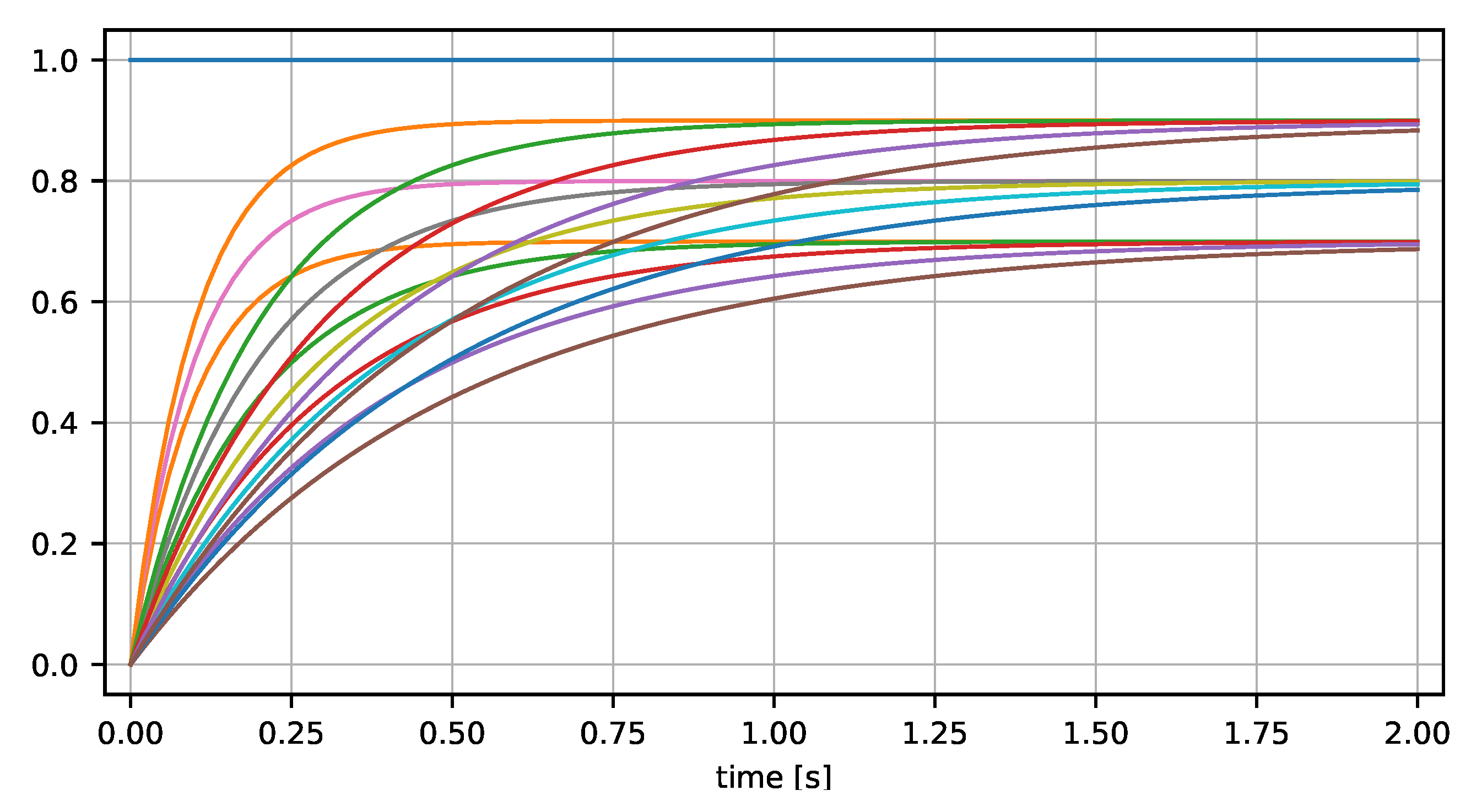 Electronics 11 02811 g006
