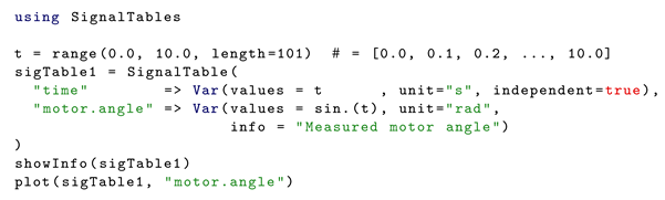 Electronics 11 02811 i002