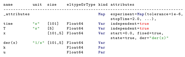 Electronics 11 02811 i008
