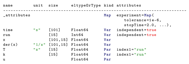 Electronics 11 02811 i010