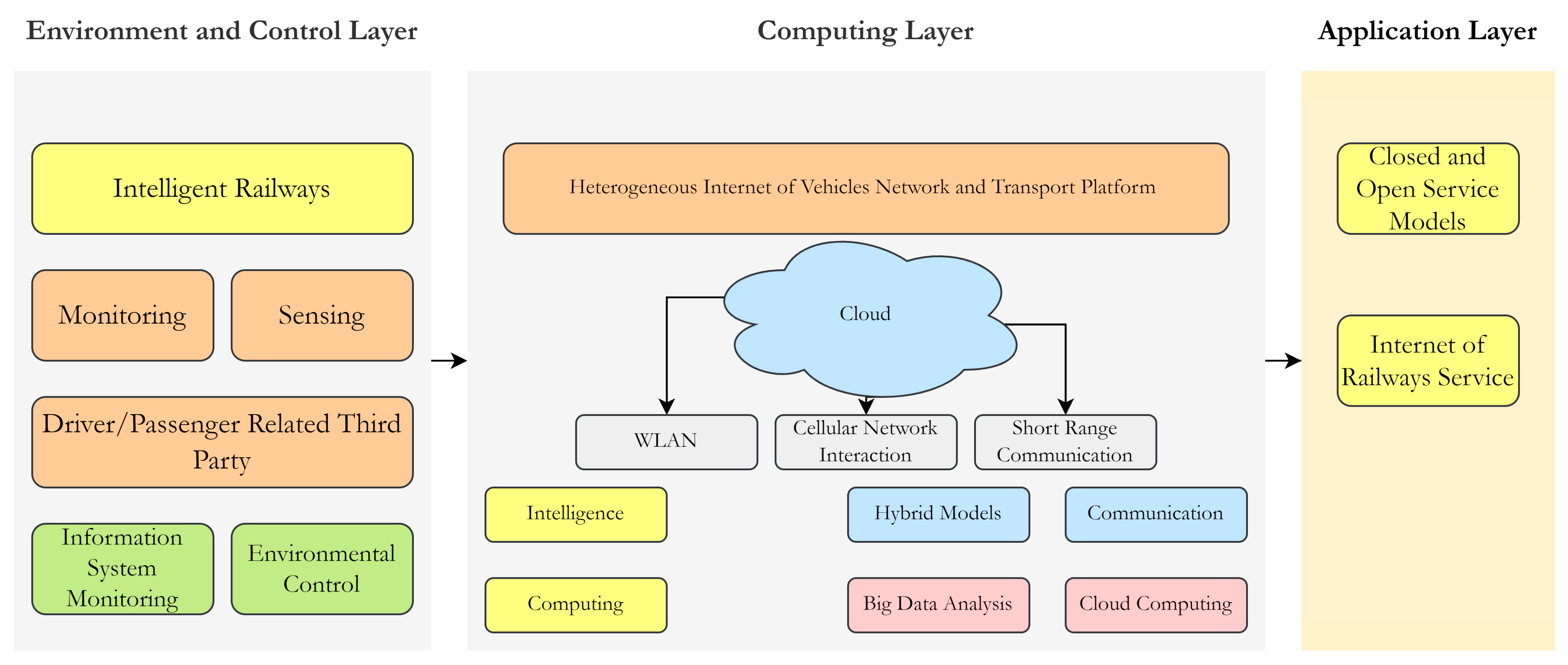 Electronics 11 02813 g001
