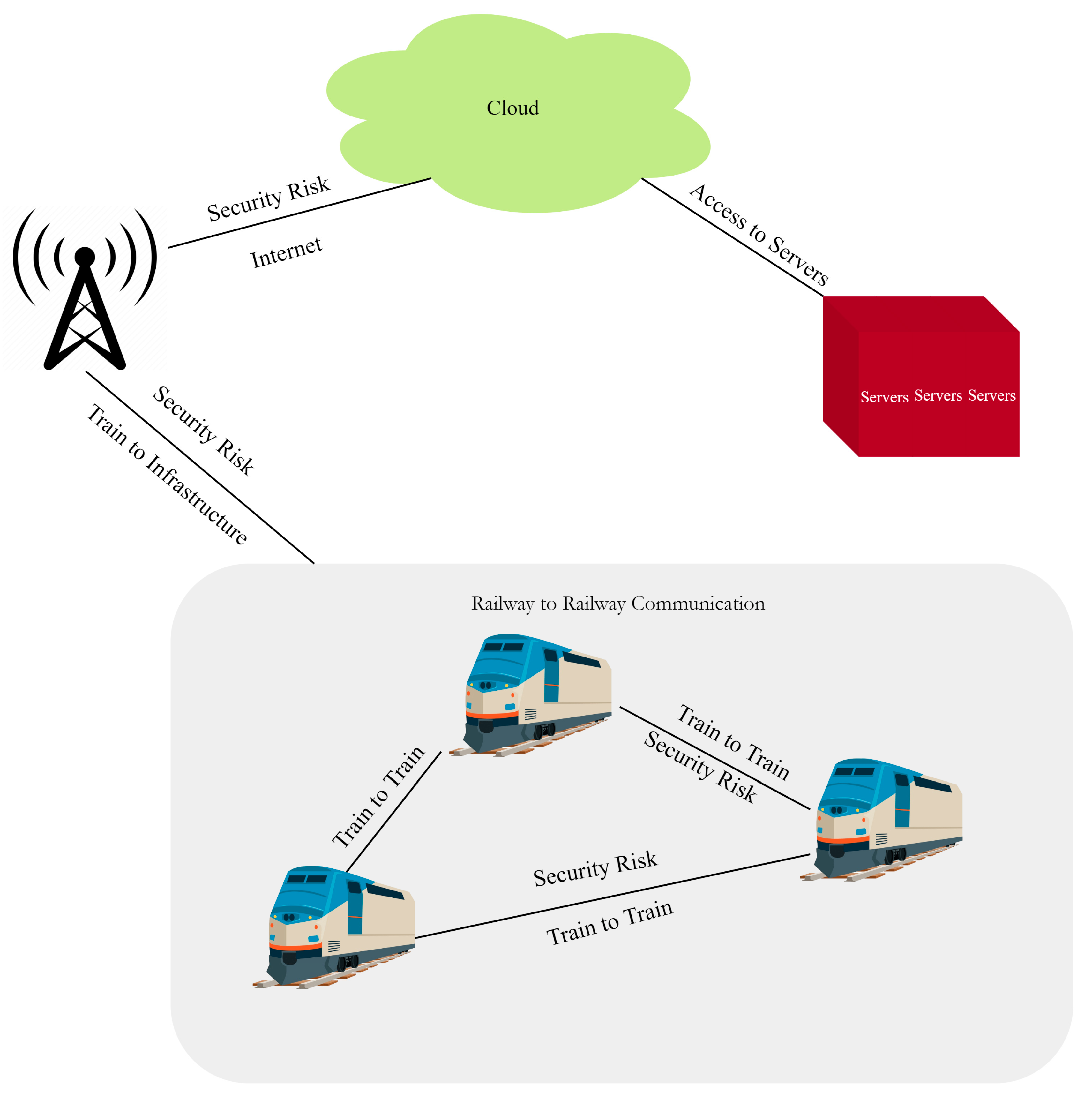 Electronics 11 02813 g002