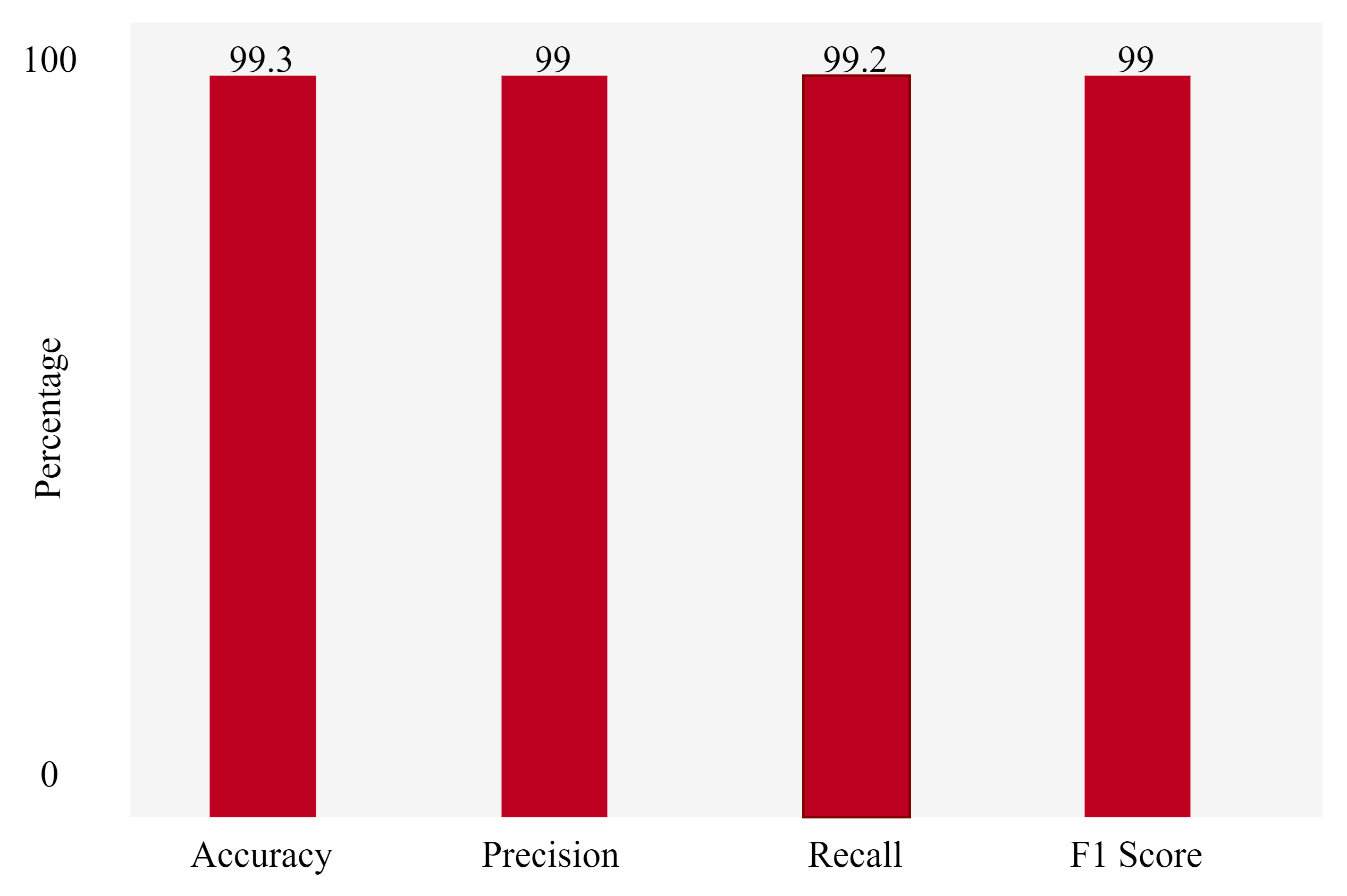 Electronics 11 02813 g010
