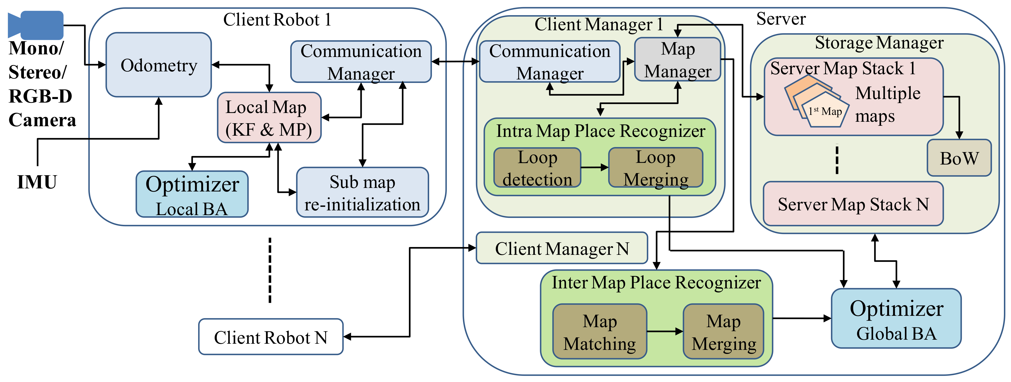 Electronics 11 02814 g001