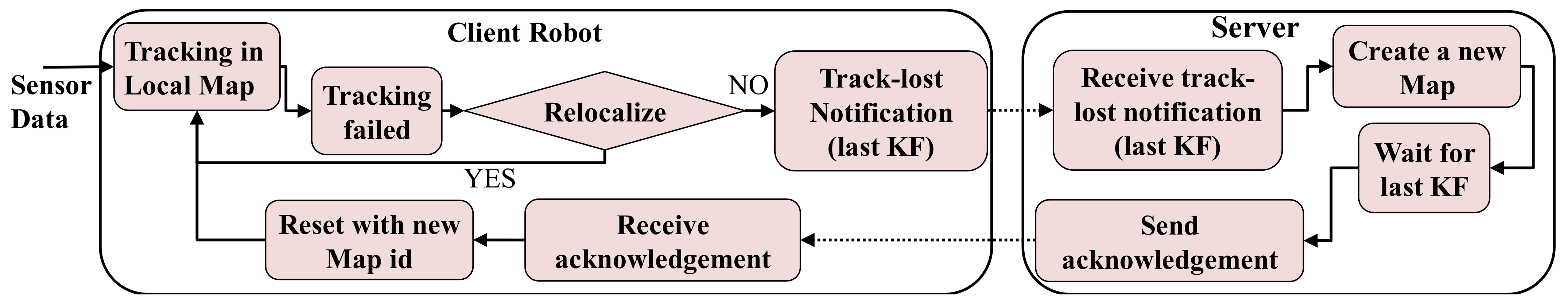 Electronics 11 02814 g003