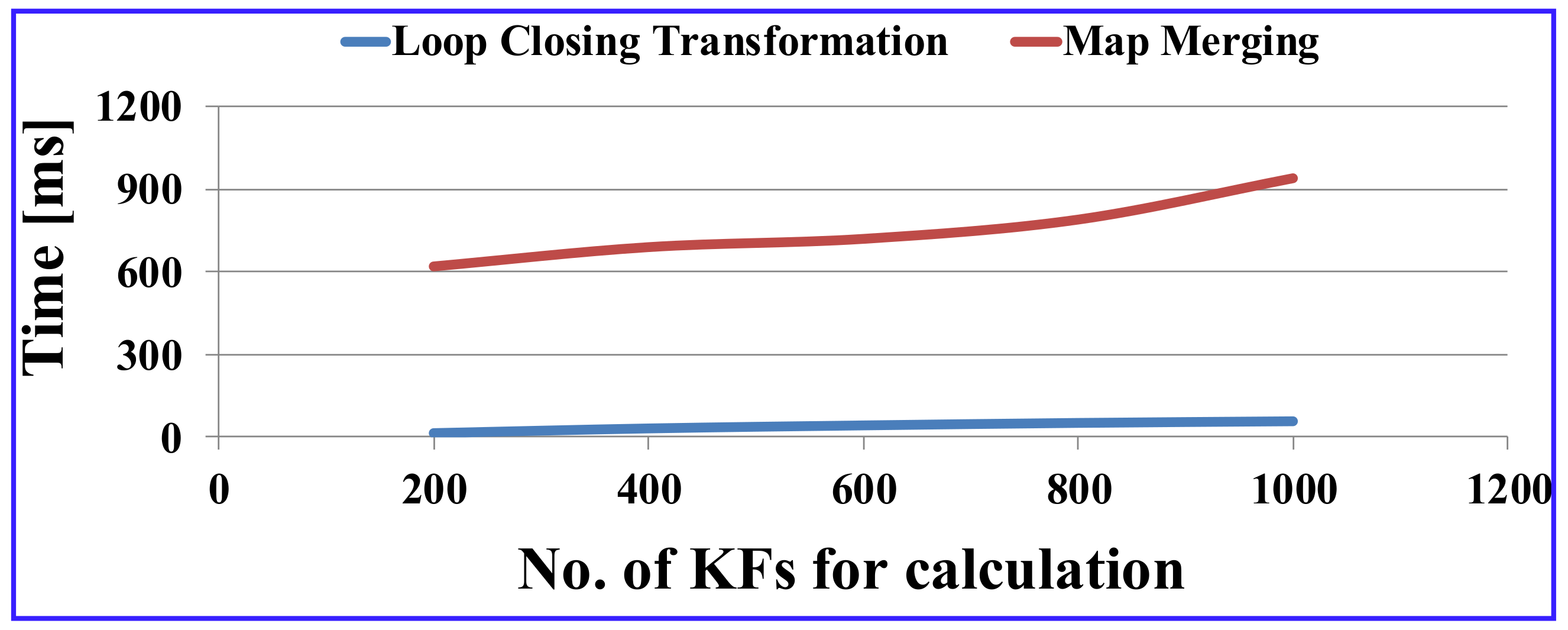Electronics 11 02814 g006