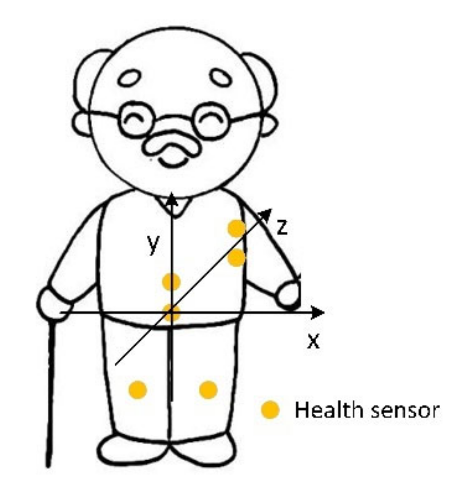 Electronics 11 02817 g002