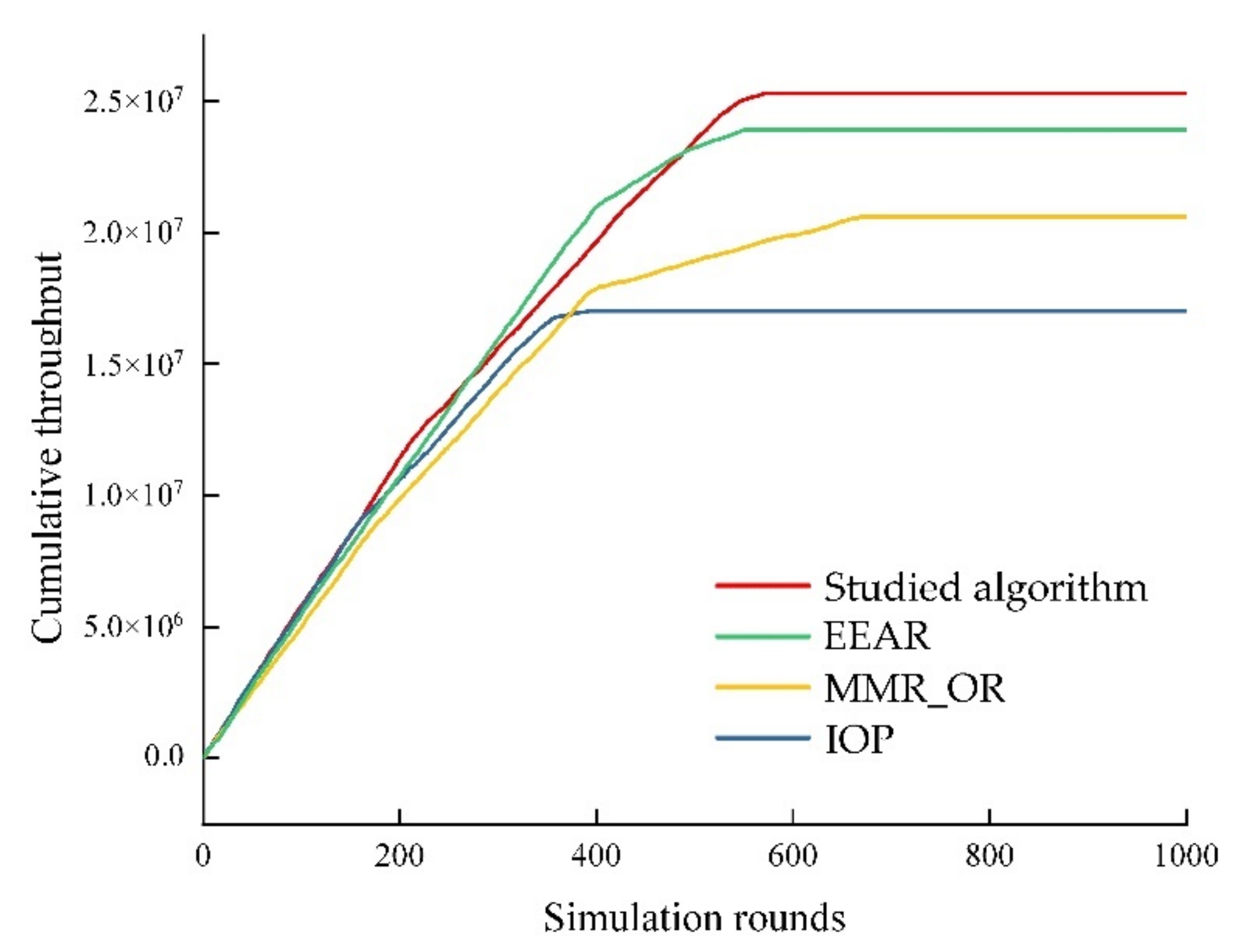 Electronics 11 02817 g004