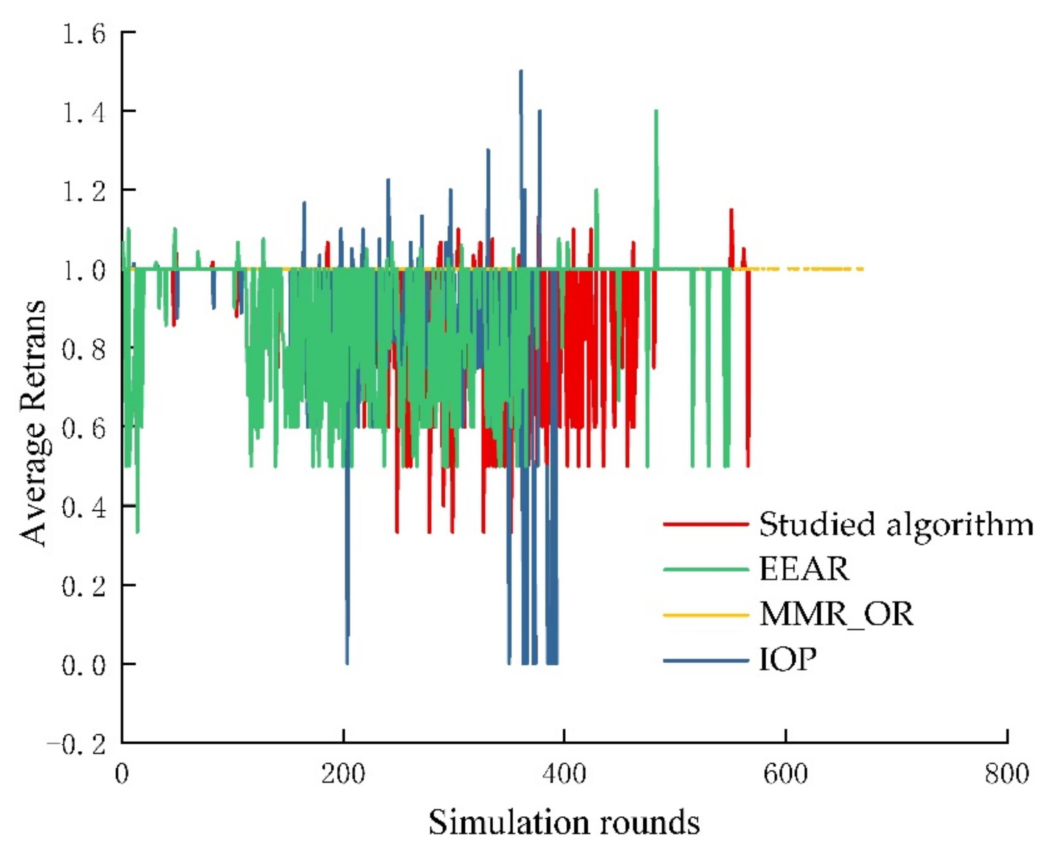 Electronics 11 02817 g007