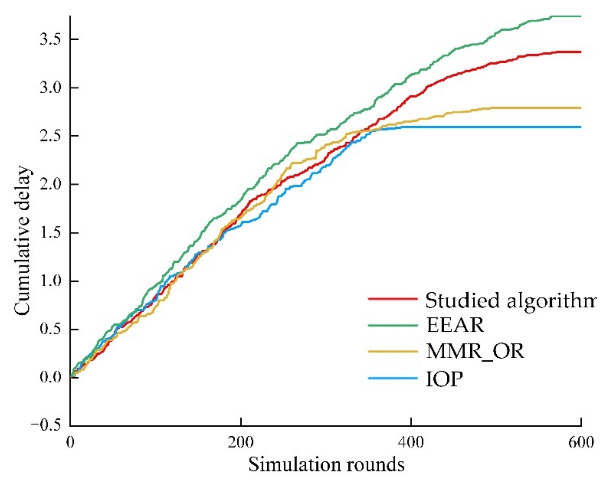 Electronics 11 02817 g008