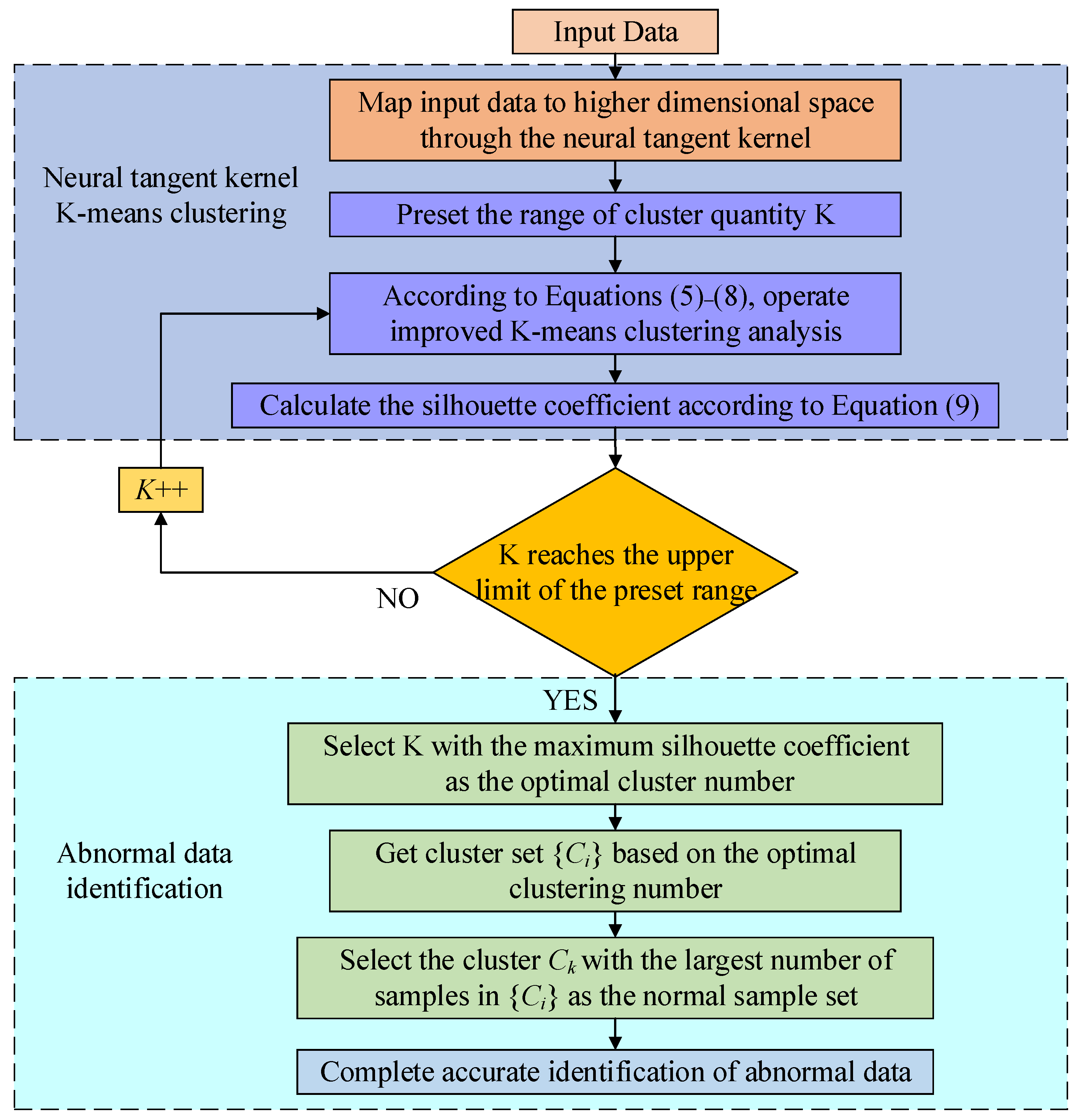 Electronics 11 02819 g001
