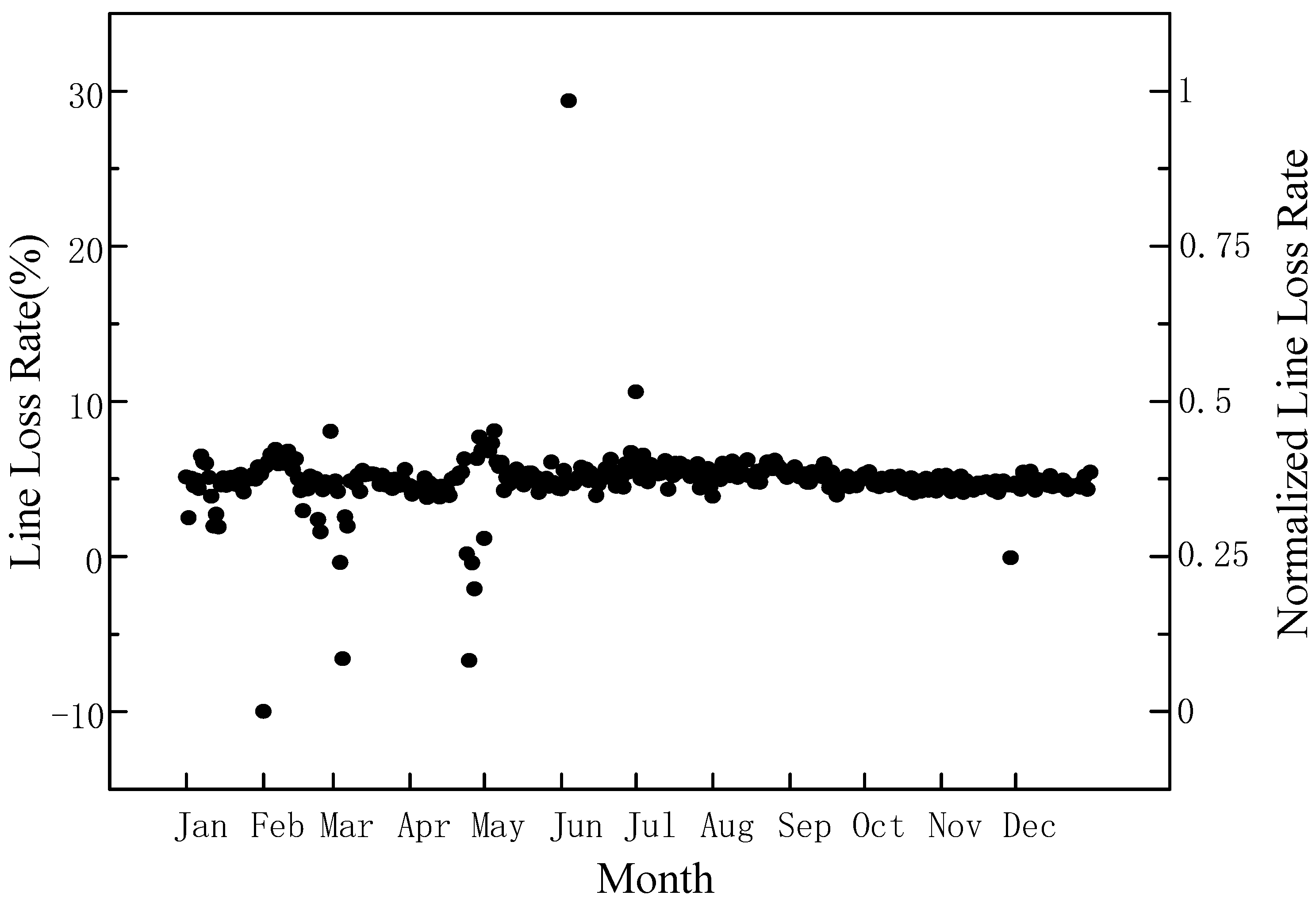 Electronics 11 02819 g004