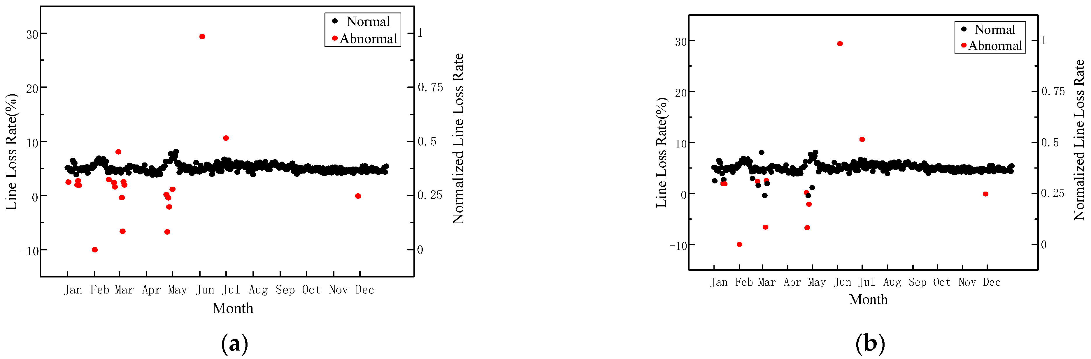 Electronics 11 02819 g005