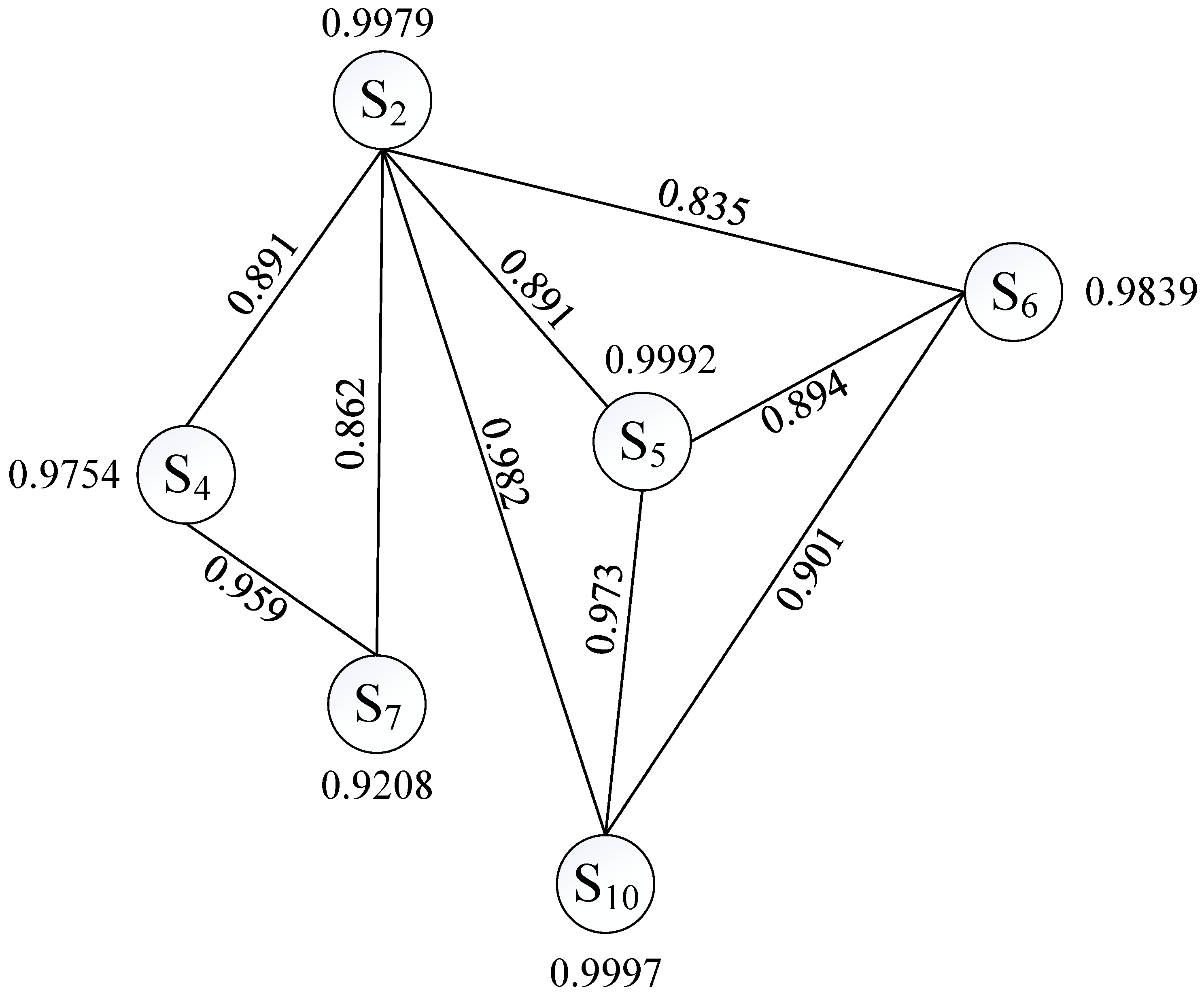 Electronics 11 02819 g006