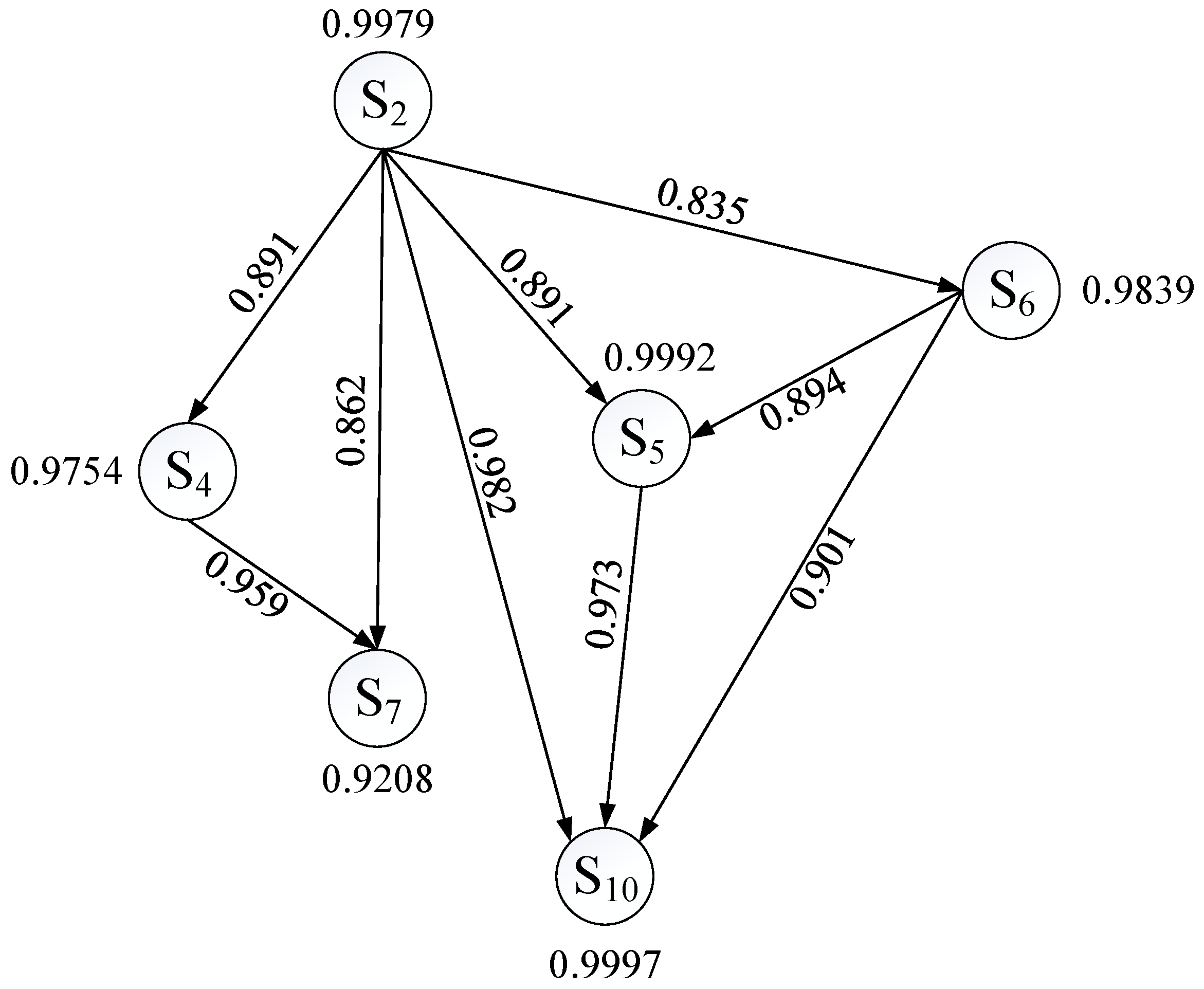 Electronics 11 02819 g007