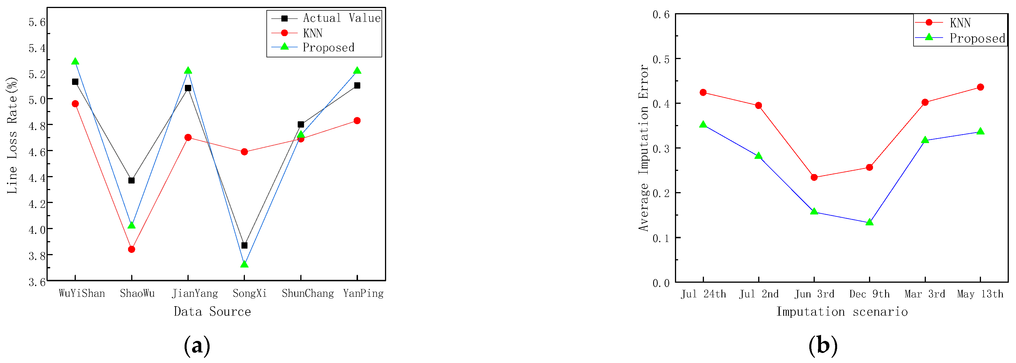 Electronics 11 02819 g008