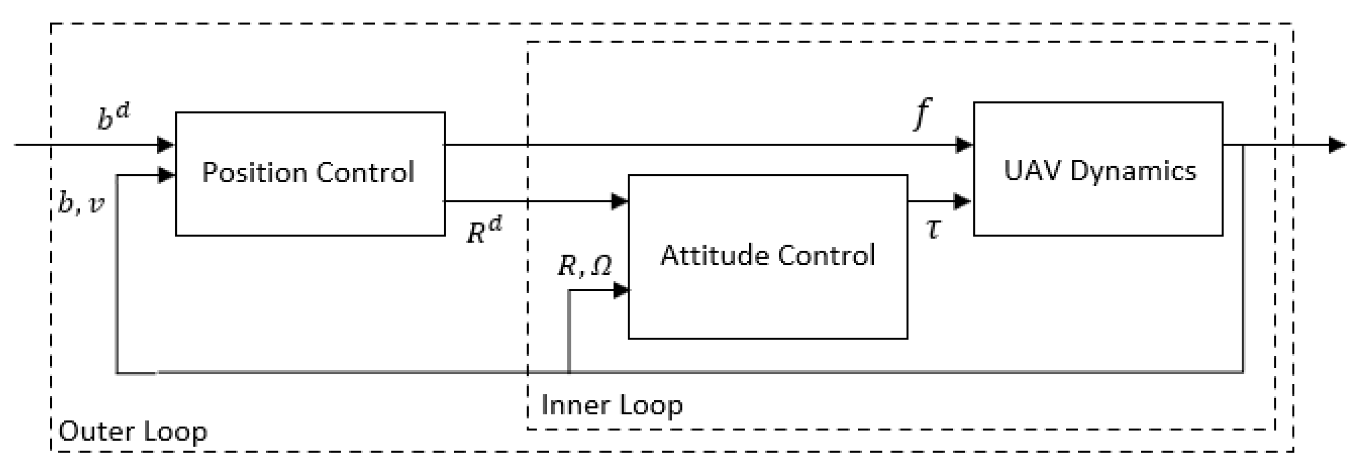 Electronics 11 02821 g002