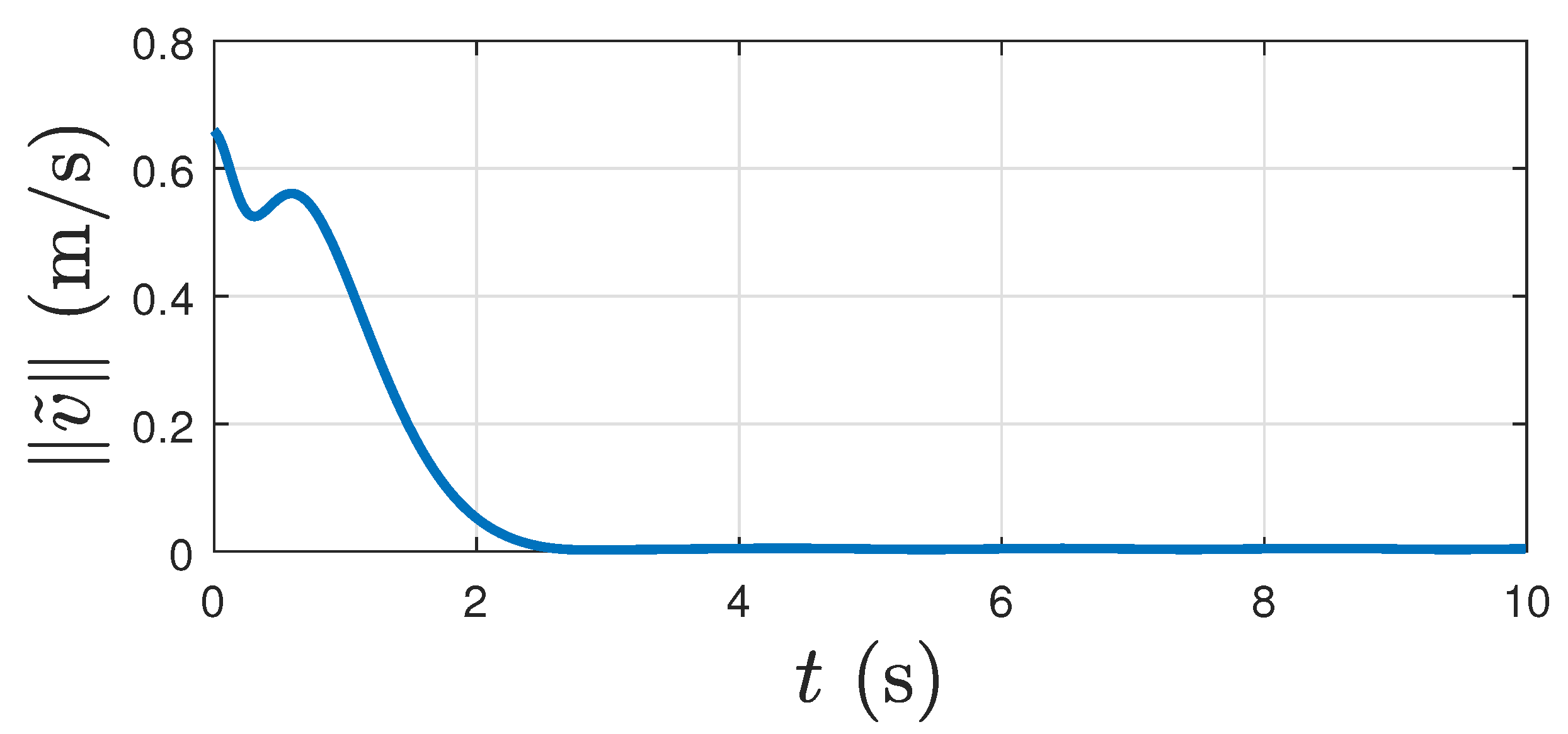 Electronics 11 02821 g005