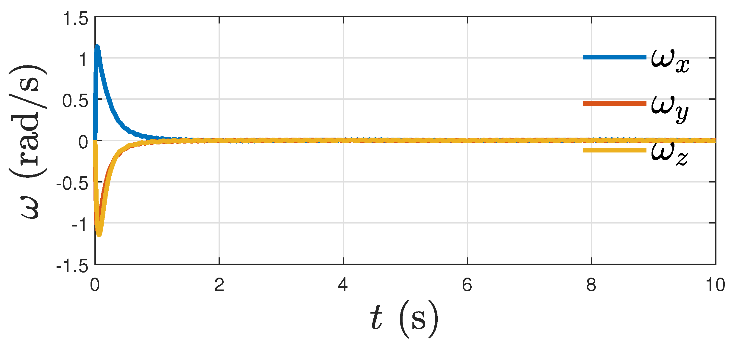 Electronics 11 02821 g007